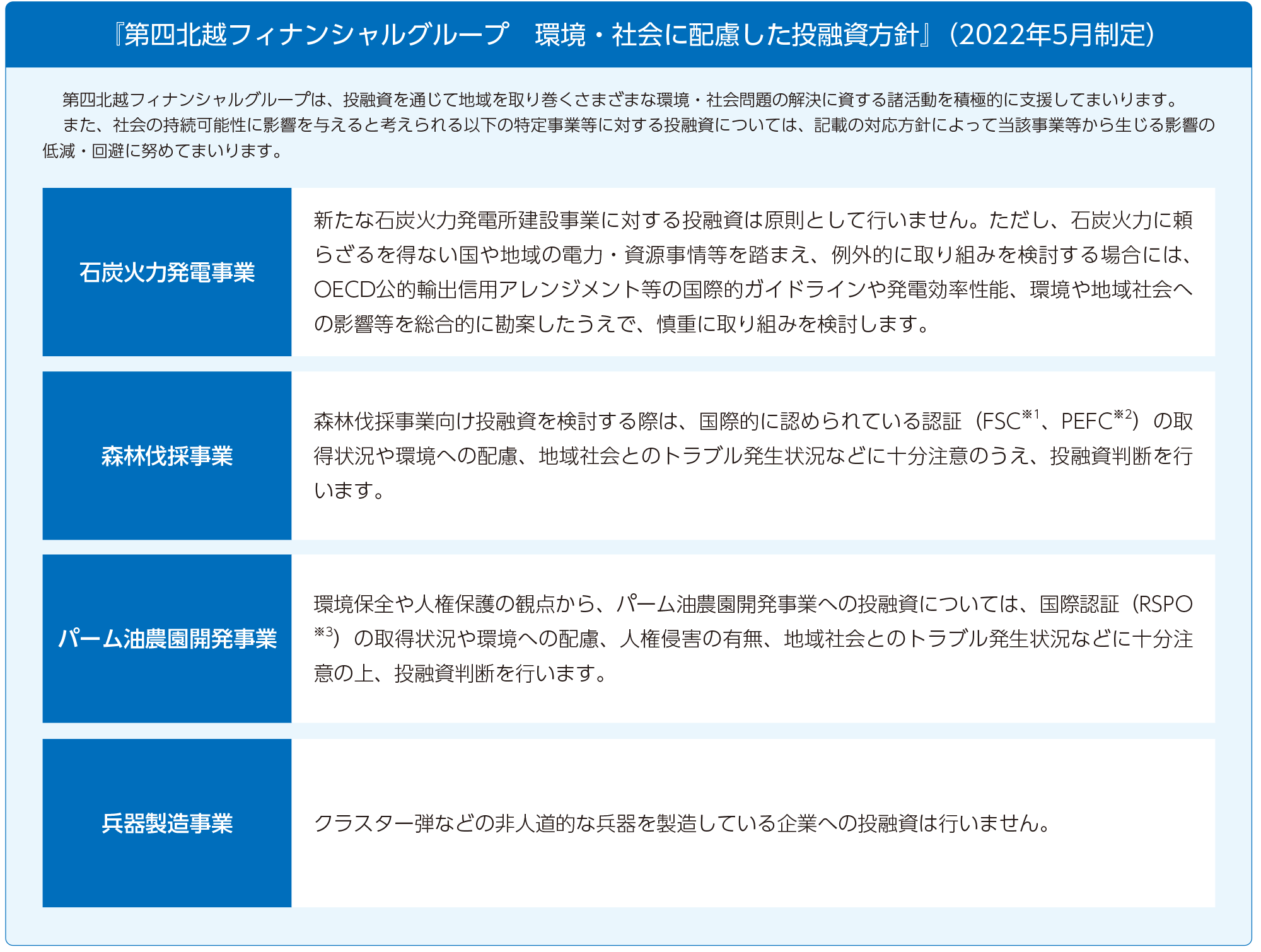 環境・社会に配慮した投融資方針